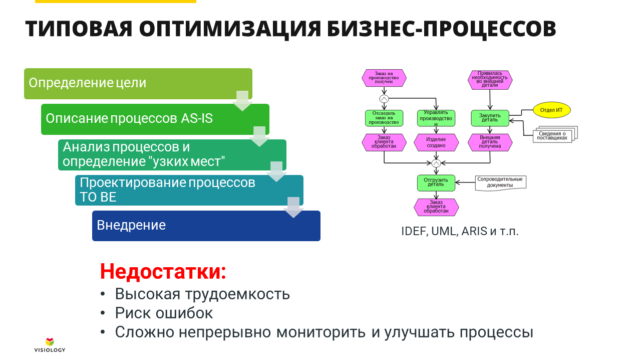 Пошаговая инструкция по оптимизации задач