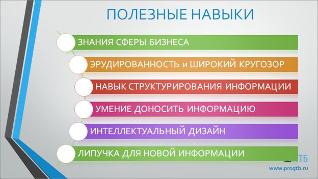 Полезные статьи о развитии навыков и знаний