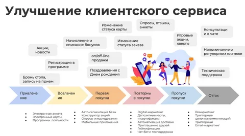 Обзор ключевых изменений в онлайн-сервисах