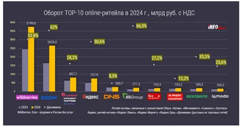 Актуальные новости и обзоры цифрового рынка