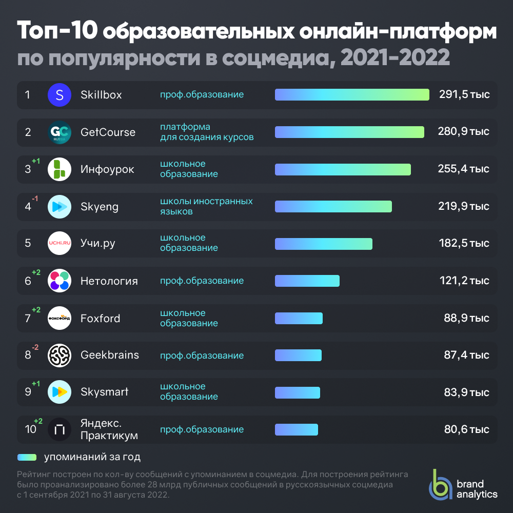 Сравнение популярных онлайн-платформ